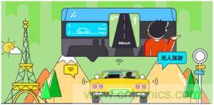 【示波器旅行指南| 工程師如何開啟一場說走就走的旅行？】之三