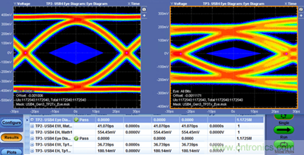 眾口難調(diào)翻篇兒，了解最新USB4標準測試要求和挑戰(zhàn)