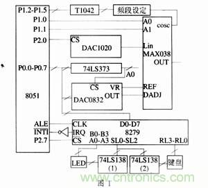 基于單片機的函數(shù)發(fā)生器的設計 基于單片機的函數(shù)發(fā)生器的設計