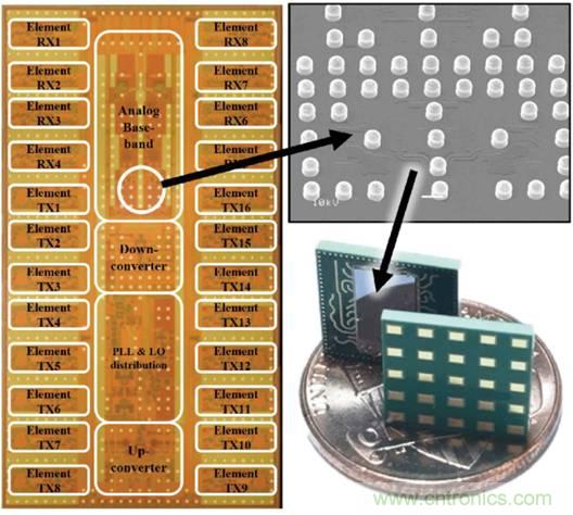 仿真，測試和驗證三步解決5G RF設(shè)計問題