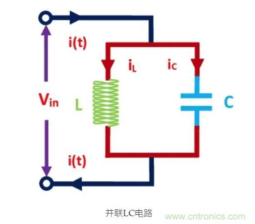 射頻元件——LC諧振電路 射頻元件——LC諧振電路