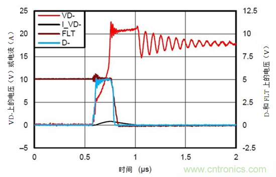 保護(hù)汽車USB電路防電池短路故障&mdash;&mdash;第1部分