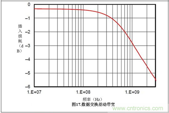 保護(hù)汽車USB電路防電池短路故障&mdash;&mdash;第1部分