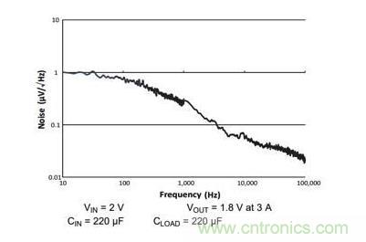 如何為您的衛(wèi)星應用選擇合適的LDO？