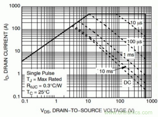安森美650V SiC滿足高可靠性的應(yīng)用 安森美650V SiC滿足高可靠性的應(yīng)用