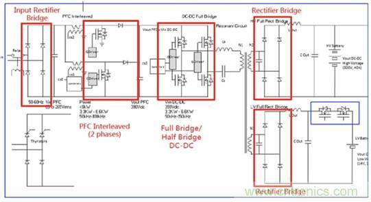 安森美650V SiC滿足高可靠性的應(yīng)用 安森美650V SiC滿足高可靠性的應(yīng)用