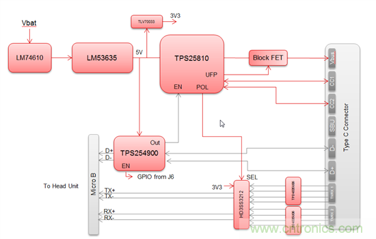 一個連接器即可解決所有問題，或者是？