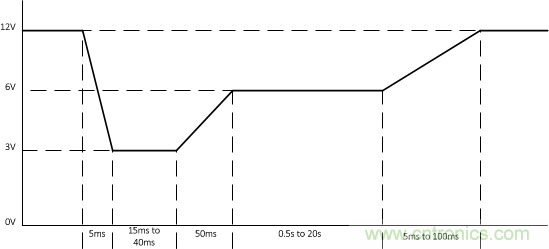 了解如何讓您的汽車電池更穩(wěn)定、運行時間更長