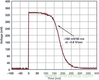 典型工作環(huán)境中分析光伏 I-V 特性，咱得講究個&ldquo;精確&rdquo;