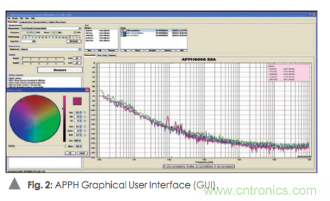 如何通過使用頻譜分析儀測量信號源相位噪聲？