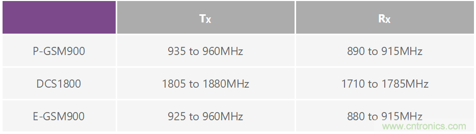 用于高頻接收器和發(fā)射器的鎖相環(huán)&mdash;&mdash;第一部分