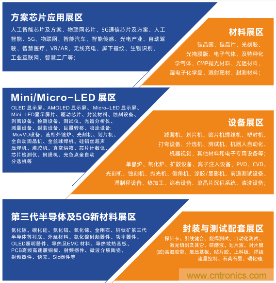 中國半導體產業(yè)鏈將進入高速發(fā)展通道 中國半導體產業(yè)鏈將進入高速發(fā)展通道