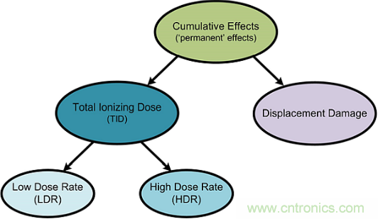 火星&ldquo;訪客&rdquo;不斷的背后，是一條電子設(shè)備與輻射的對(duì)抗之路