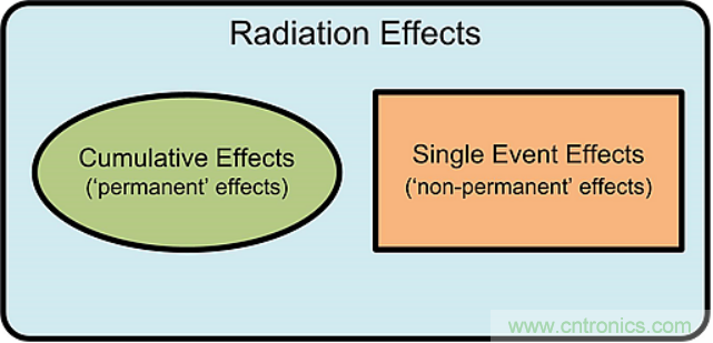 火星&ldquo;訪客&rdquo;不斷的背后，是一條電子設(shè)備與輻射的對(duì)抗之路