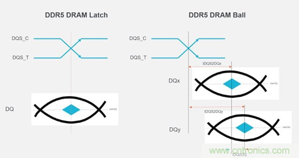 新一代內存DDR5帶來了哪些改變？