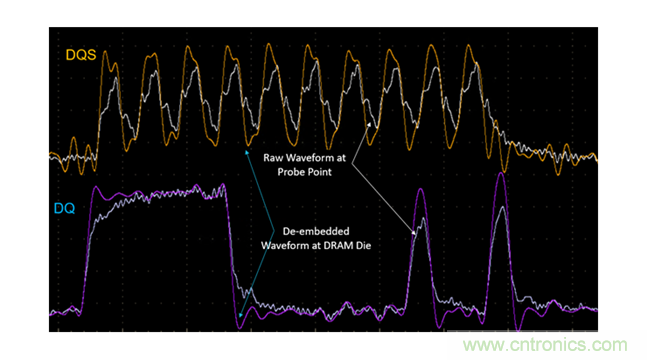 新一代內存DDR5帶來了哪些改變？