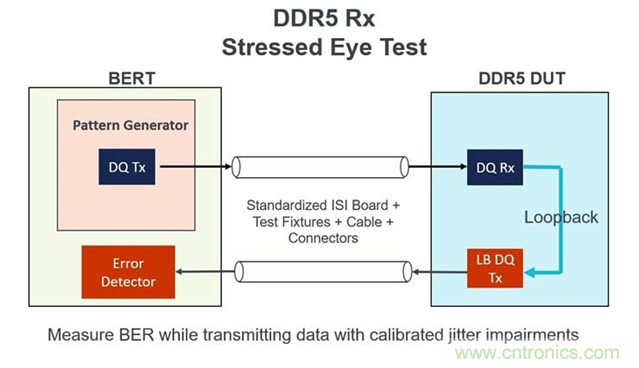 新一代內存DDR5帶來了哪些改變？