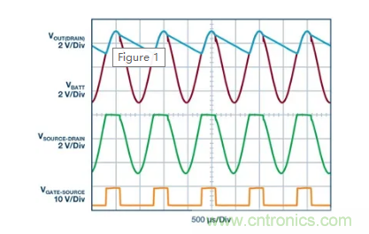具有超快瞬態(tài)響應(yīng)和低功耗的有源整流控制器，真是讓人愛(ài)不釋手呀！