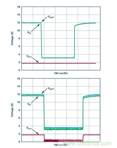 具有超快瞬態(tài)響應(yīng)和低功耗的有源整流控制器，真是讓人愛(ài)不釋手呀！