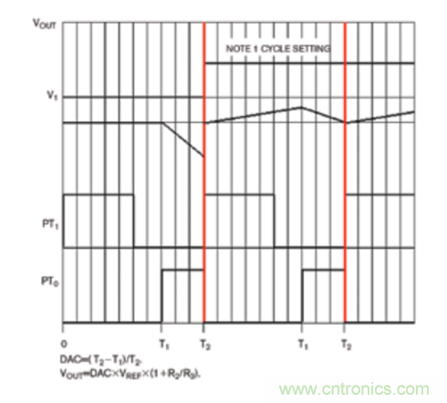 如何充分抑制開關(guān)輸出中不可避免地存在的大型交流紋波分量？
