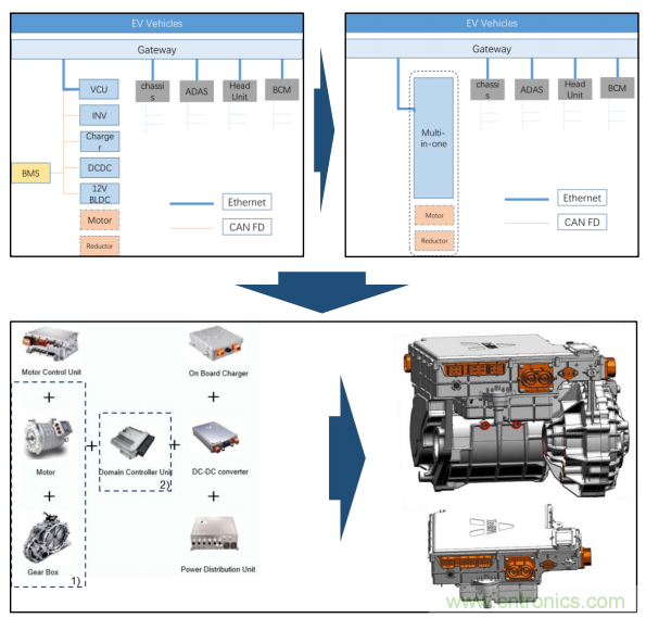 德州儀器聯(lián)合威邁斯加速電動汽車集成動力總成方案演進(jìn) 德州儀器聯(lián)合威邁斯加速電動汽車集成動力總成方案演進(jìn)