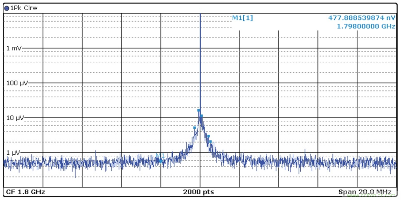 優(yōu)化信號(hào)鏈的電源系統(tǒng) &mdash; 第2部分：高速數(shù)據(jù)轉(zhuǎn)換器