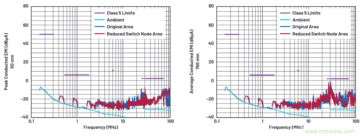如何抑制來(lái)自開(kāi)關(guān)電源的復(fù)雜的FM頻段傳導(dǎo)輻射？
