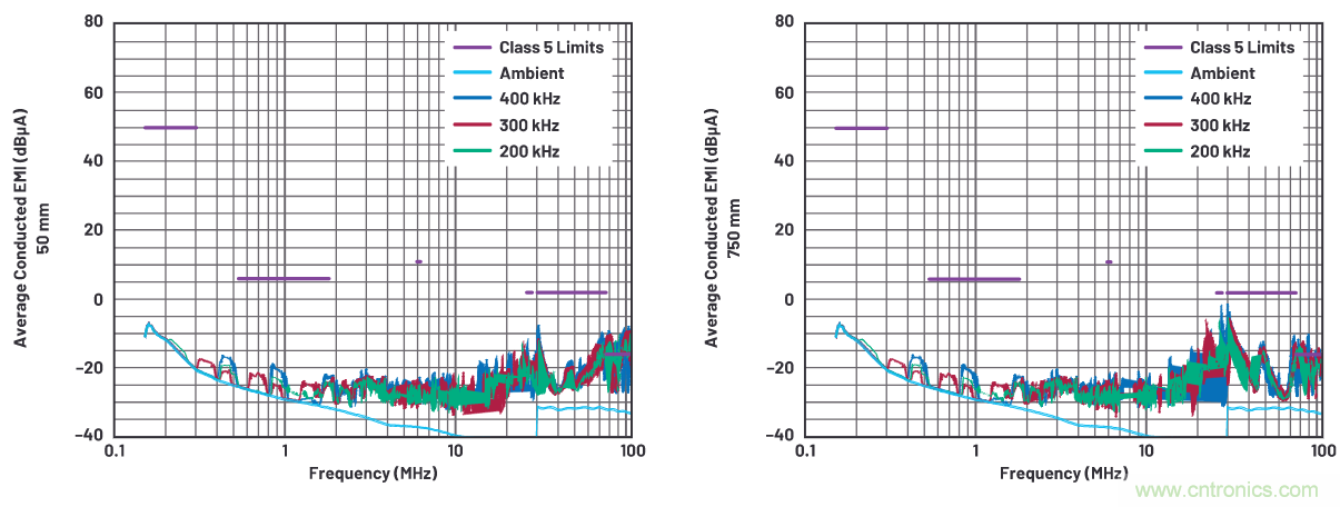 如何抑制來(lái)自開(kāi)關(guān)電源的復(fù)雜的FM頻段傳導(dǎo)輻射？