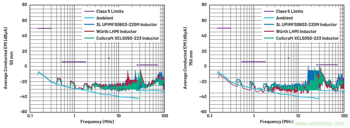 如何抑制來(lái)自開(kāi)關(guān)電源的復(fù)雜的FM頻段傳導(dǎo)輻射？