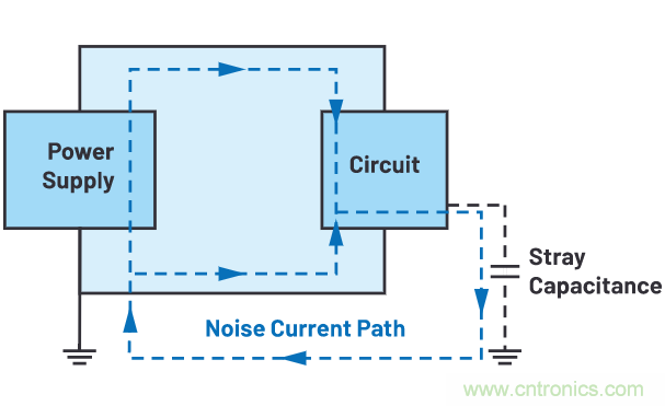 如何抑制來(lái)自開(kāi)關(guān)電源的復(fù)雜的FM頻段傳導(dǎo)輻射？