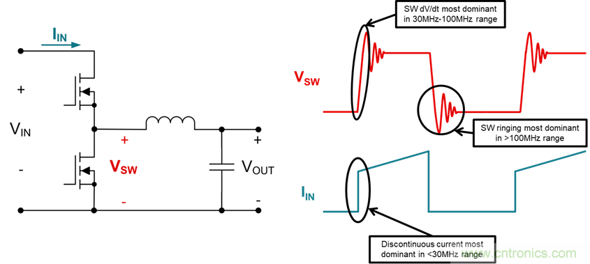 電磁干擾的標(biāo)準(zhǔn)、成因和緩解技術(shù)