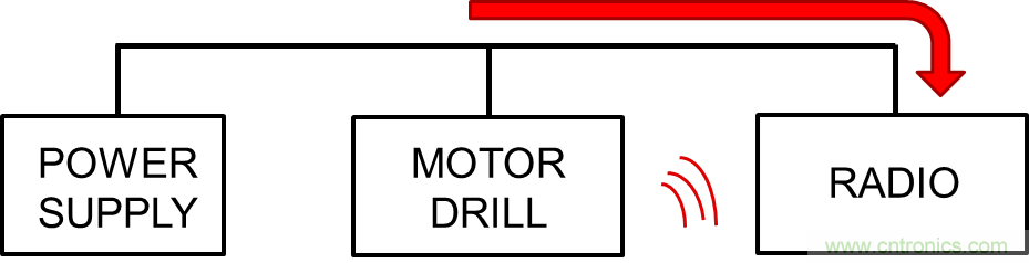 電磁干擾的標(biāo)準(zhǔn)、成因和緩解技術(shù)