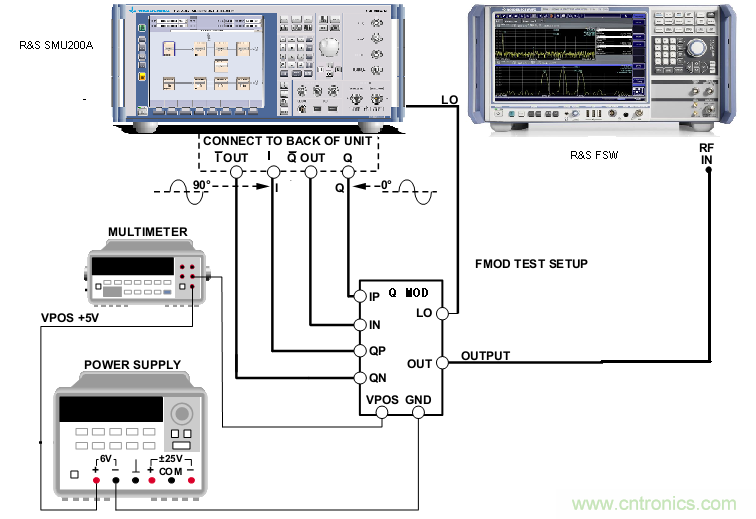 IQ正交調(diào)制器基礎(chǔ)知識和測試詳解 IQ正交調(diào)制器基礎(chǔ)知識和測試詳解