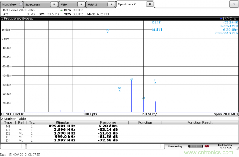 IQ正交調(diào)制器基礎(chǔ)知識和測試詳解 IQ正交調(diào)制器基礎(chǔ)知識和測試詳解