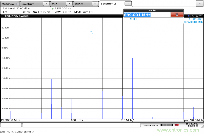 IQ正交調(diào)制器基礎(chǔ)知識和測試詳解 IQ正交調(diào)制器基礎(chǔ)知識和測試詳解