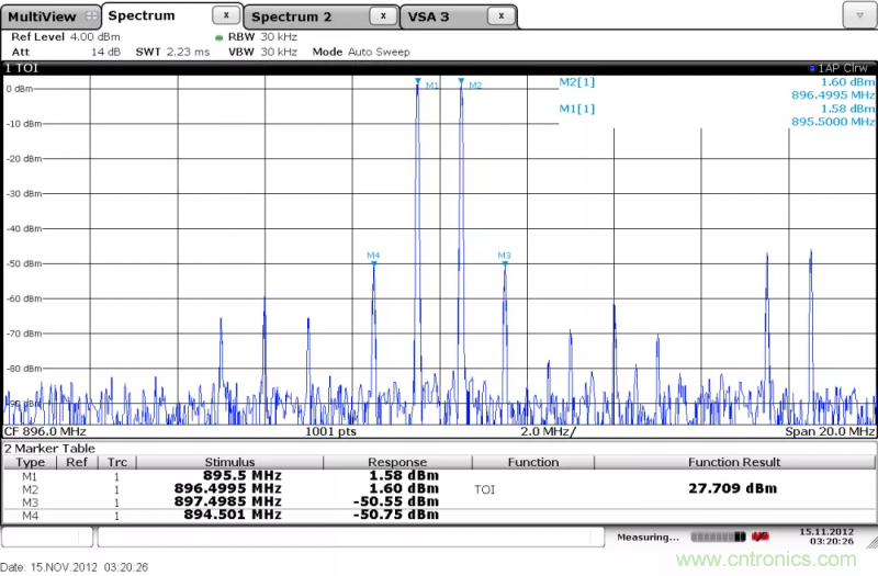 IQ正交調(diào)制器基礎(chǔ)知識和測試詳解 IQ正交調(diào)制器基礎(chǔ)知識和測試詳解