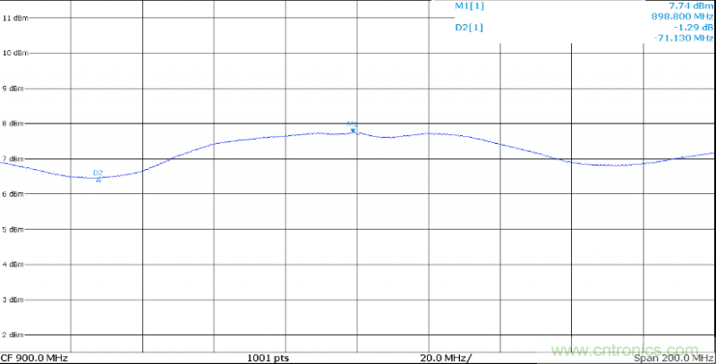 IQ正交調(diào)制器基礎(chǔ)知識和測試詳解 IQ正交調(diào)制器基礎(chǔ)知識和測試詳解
