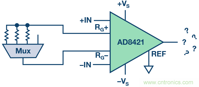 直擊增益范圍:利用儀表放大器獲得多個增益范圍