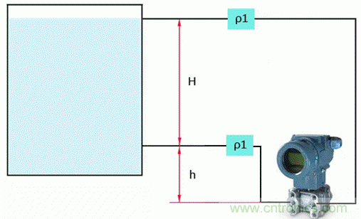 差壓變送器零點(diǎn)遷移還分正負(fù)？