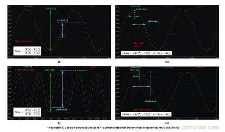 玩轉(zhuǎn)LTspice丨生成LED驅(qū)動器的波德圖，你學(xué)會了沒？