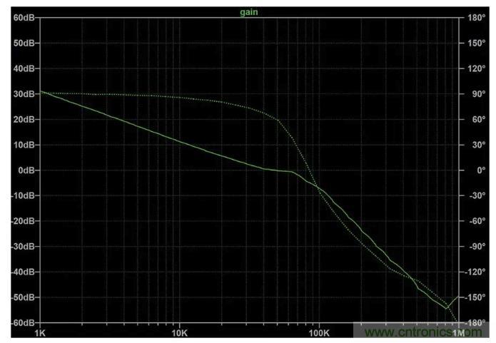 玩轉(zhuǎn)LTspice丨生成LED驅(qū)動器的波德圖，你學(xué)會了沒？