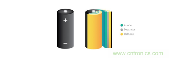 機器視覺如何賦能鋰離子電池的未來 機器視覺如何賦能鋰離子電池的未來