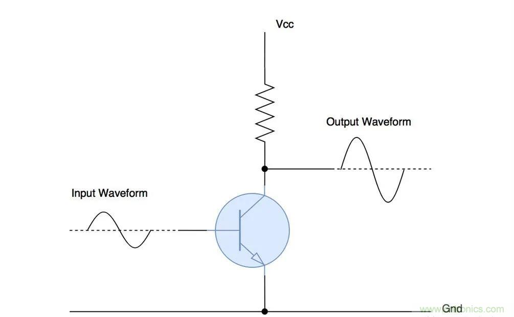 什么是功率放大器？詳解功放的類型、類別和應用