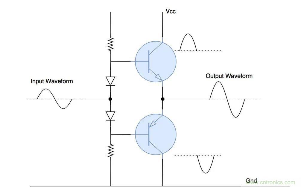 什么是功率放大器？詳解功放的類型、類別和應用
