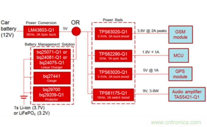 對于緊急呼叫系統(tǒng)，磷酸鐵鋰和鋰離子電池哪個效果更佳？