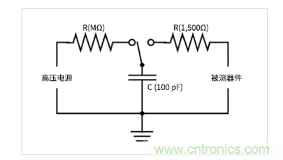 如何使用示波器檢驗(yàn)ESD仿真器？