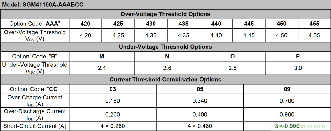 小封裝、微功耗小微電池保護器SGM41100A