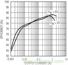 具有負(fù)反饋引腳和用于負(fù)輸出電源的高性能、單端控制器IC