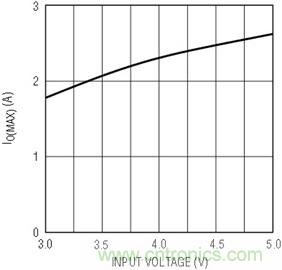 具有負(fù)反饋引腳和用于負(fù)輸出電源的高性能、單端控制器IC