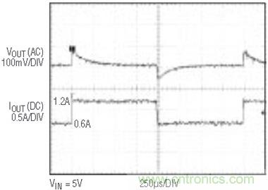 具有負(fù)反饋引腳和用于負(fù)輸出電源的高性能、單端控制器IC